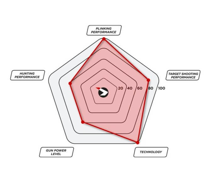 Gamo Speedster IGT 10X GEN 2 4,5 mm Luftgewehr