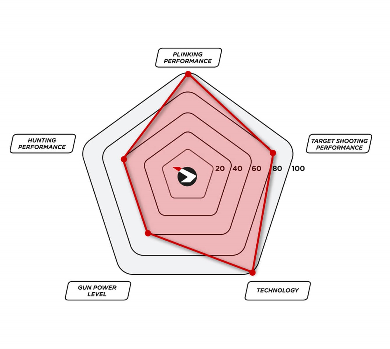 Carabine à air comprimé Gamo Replay Maxxim Elite IGT 5,5 mm